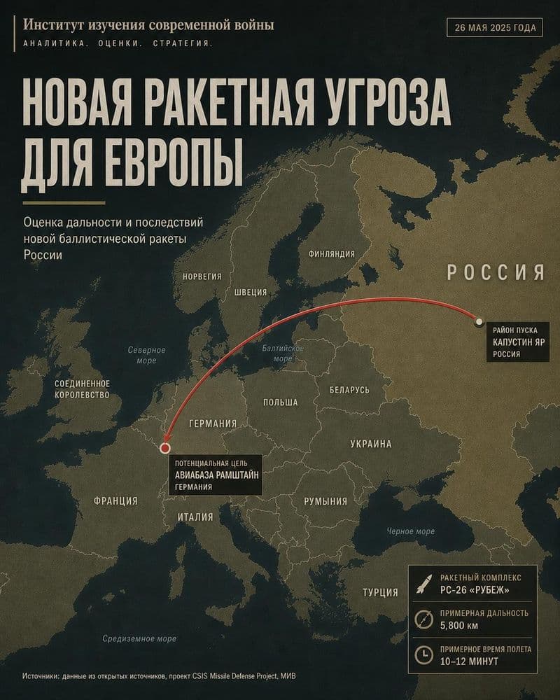 Как наводится и работает ракета «Орешник»: просто о сложном